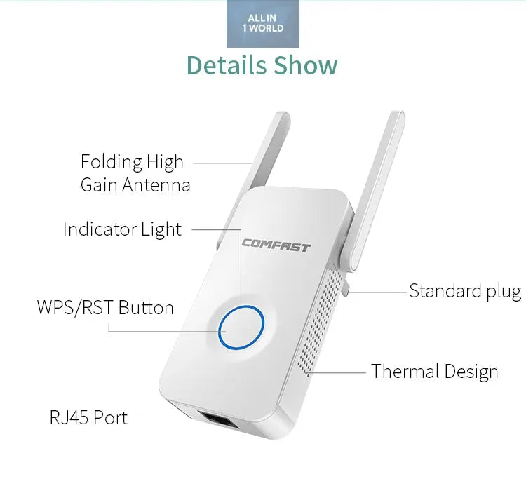 Router Booster AC1200 Dual Band WiFi Range Extender all in 1 world