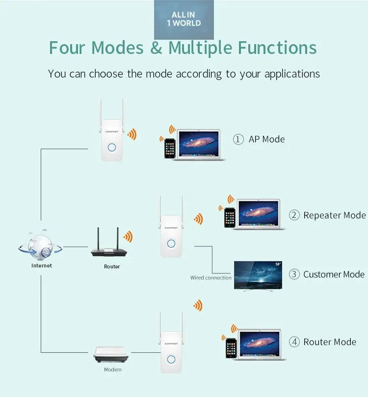 Router Booster AC1200 Dual Band WiFi Range Extender all in 1 world