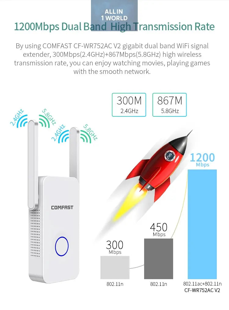Router Booster AC1200 Dual Band WiFi Range Extender all in 1 world